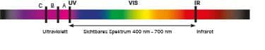 Spektrum UV