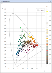 Snímek obrazovky-colorLab-CIE+standardní barevný diagram