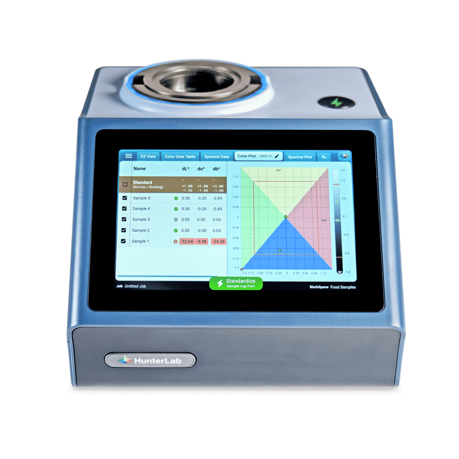 ColorFlex L2