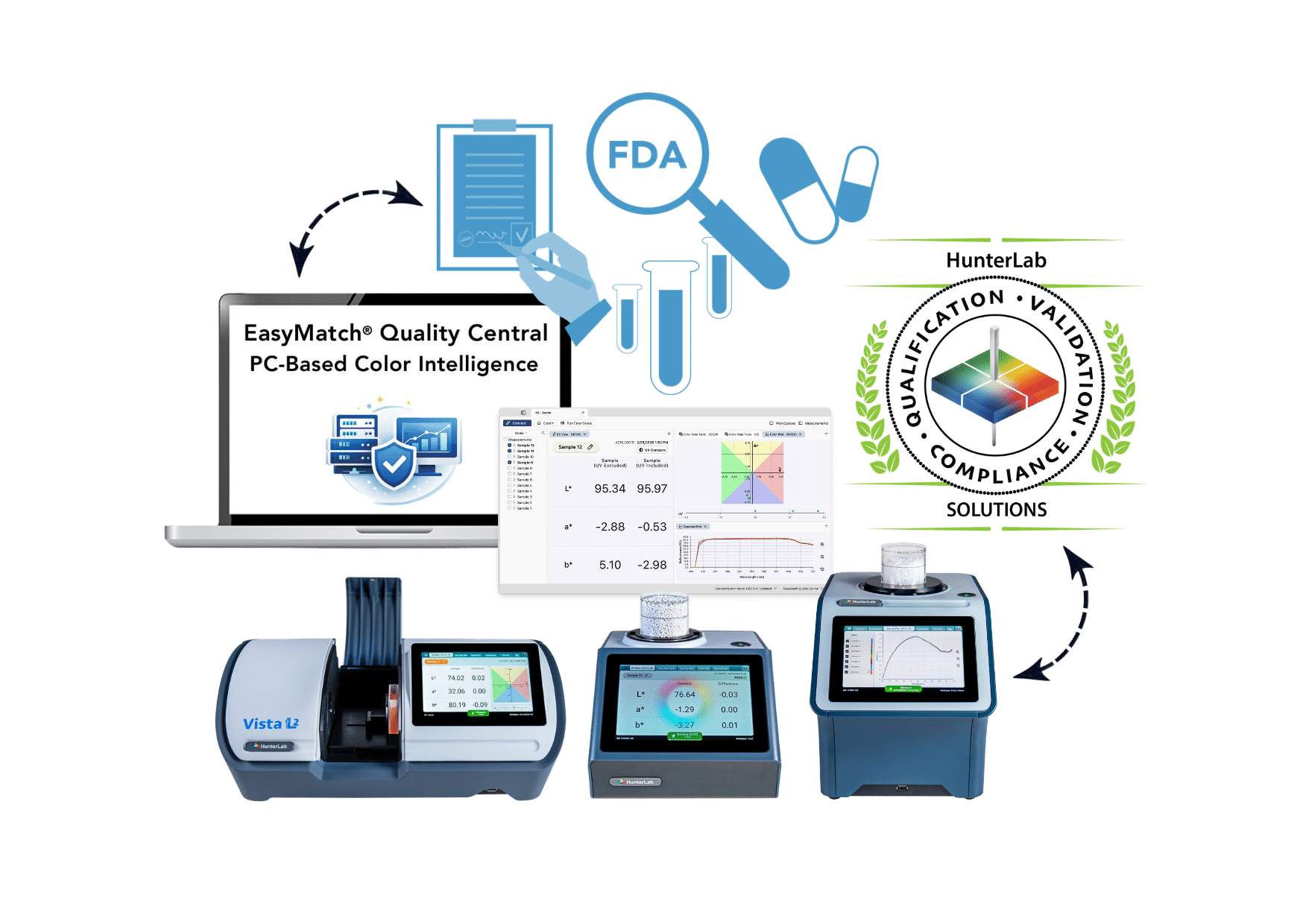 EasyMatch® ER Software pro elektronické vedení záznamů v souladu s 21 CFR část 11